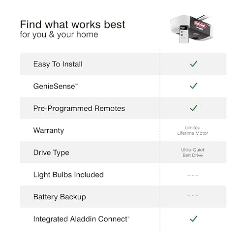 Genie QuietLift Connect – WiFi Smart Garage Door Opener with Added Wireless Keypad, ¾ HPC Smart Belt Drive – Compatible with Alexa and Google Assistant, Model 3053-TKV